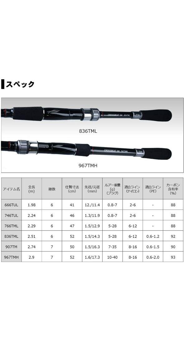 Daiwa CROSSBEAT 662 MRB - メルカリ