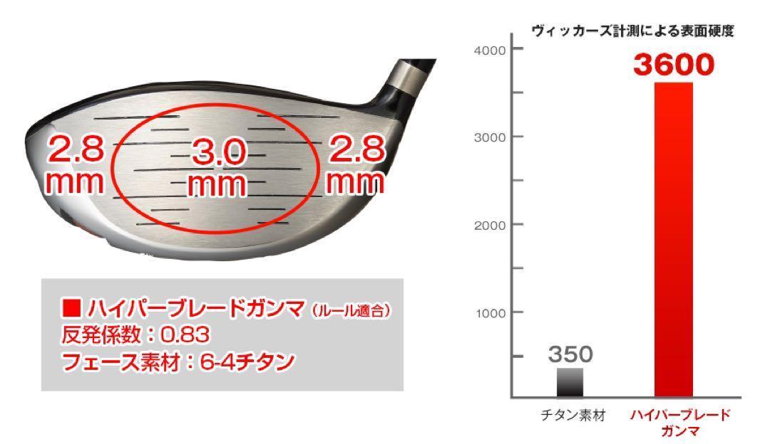 ☆雑誌テストでゼクシオ超えて一番飛んだ! ワークスゴルフ