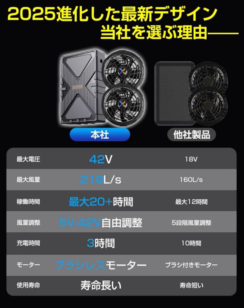 ファンバッテリーセット 作業服【42V超高出力 2025超強風】 熱中症対策