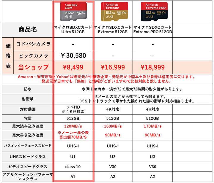 アプリェー① A07: マイクロSDカード512GB 2.14 8TpJe-m13826073105 サンディスク ウルトラ メラライト