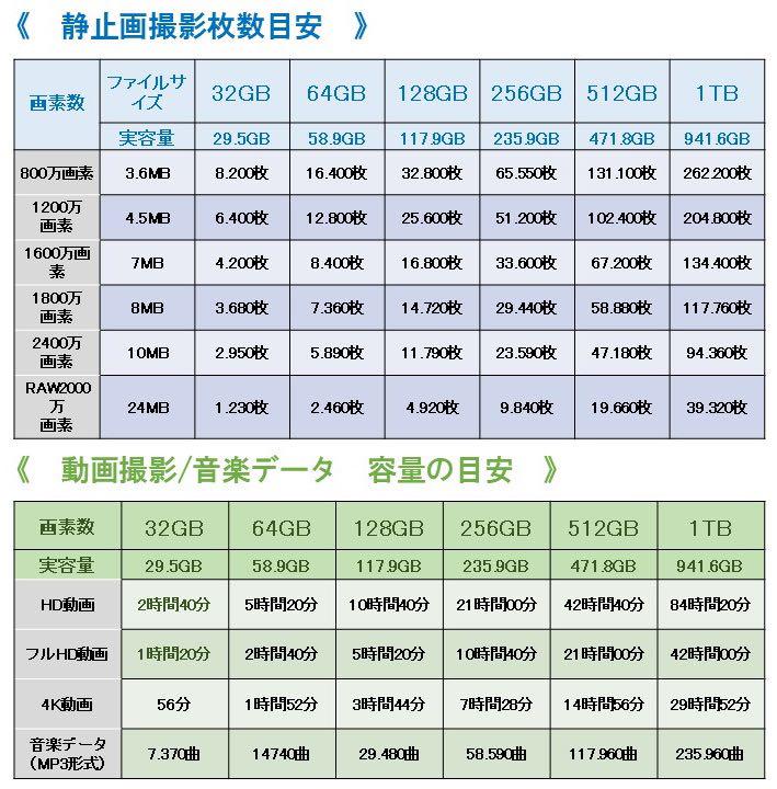 アプリェー① A07: マイクロSDカード512GB 2.14 8TpJe-m13826073105 サンディスク ウルトラ メラライト