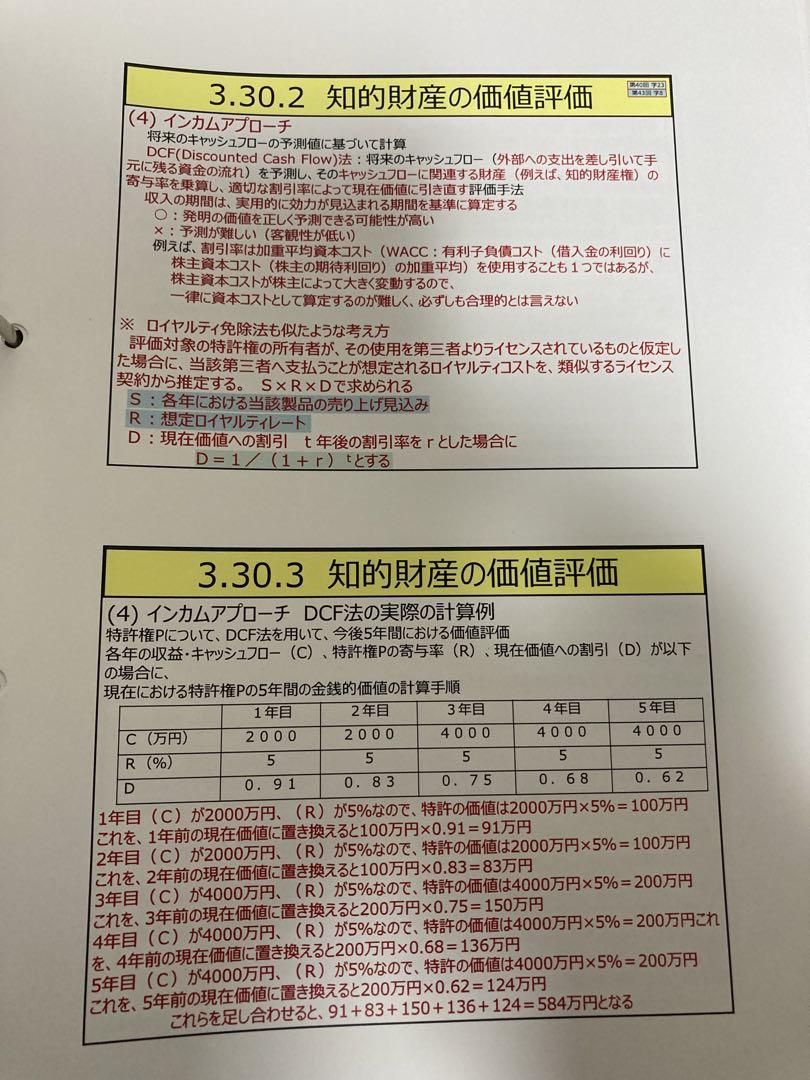 知的財産管理技能検定１級対策講座【教材＋講座】（2023年版）