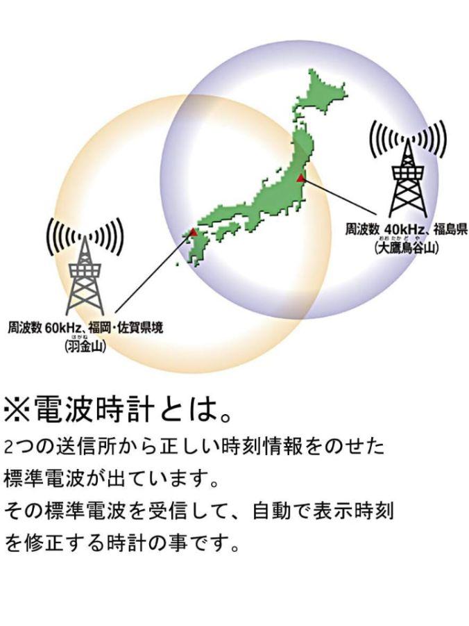 電波掛け時計 シチズン製 未開封❣️ 新品未使用‼️