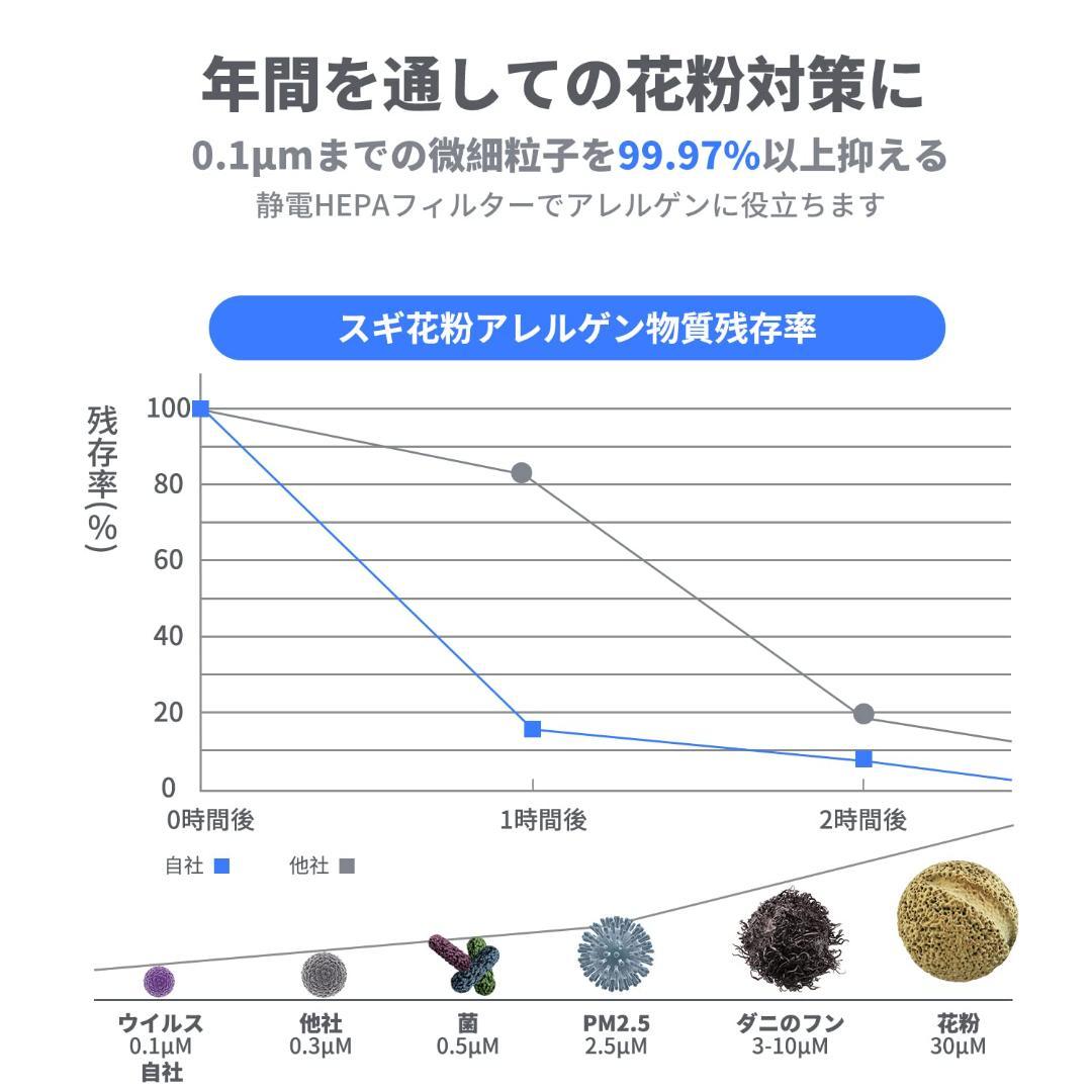 ☆空気清浄機 10畳対応 軽量 小型 花粉対策 卓上 静音 アロマ