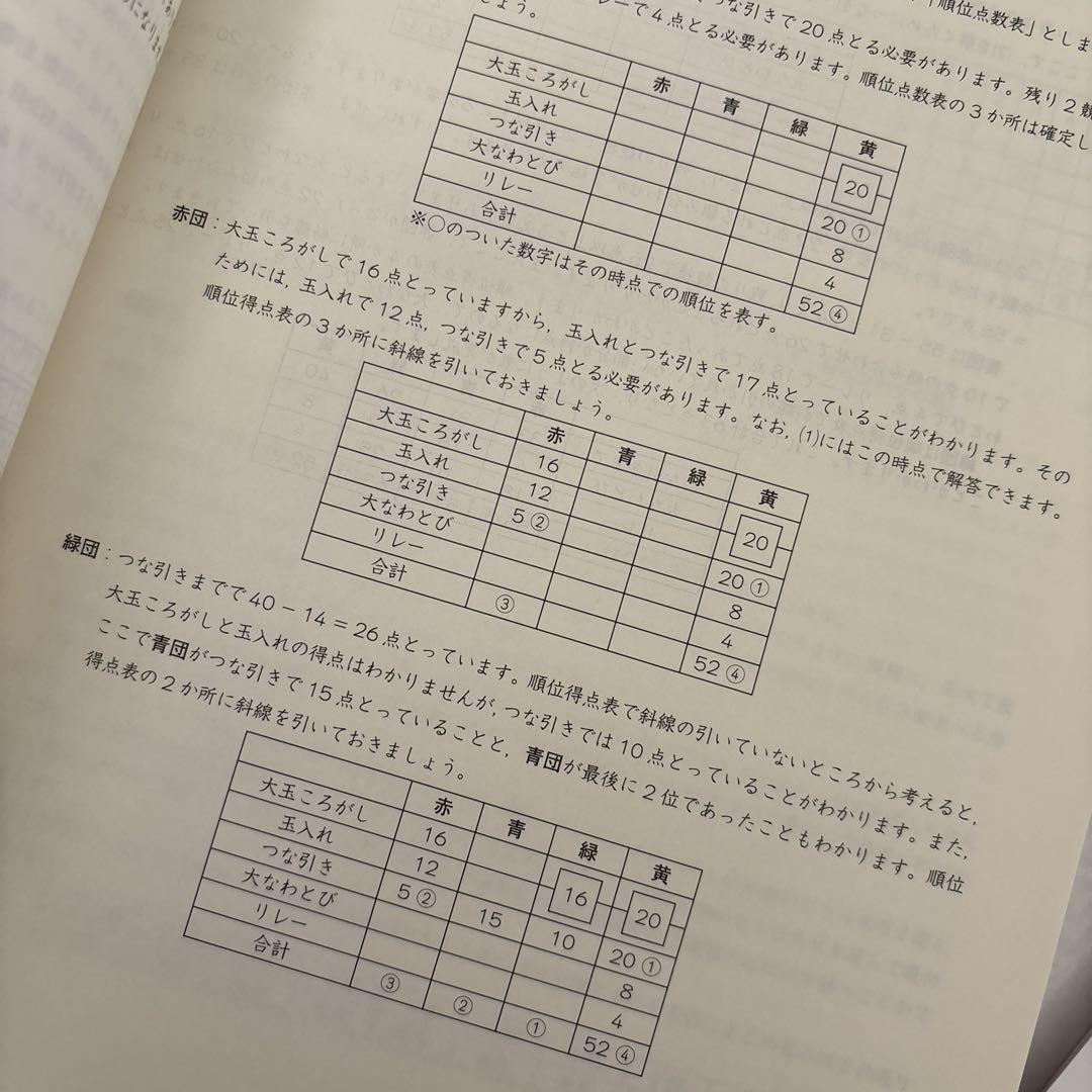 夏期合宿セミナー小6ena 文系理系作文 適性検査入試演習計算