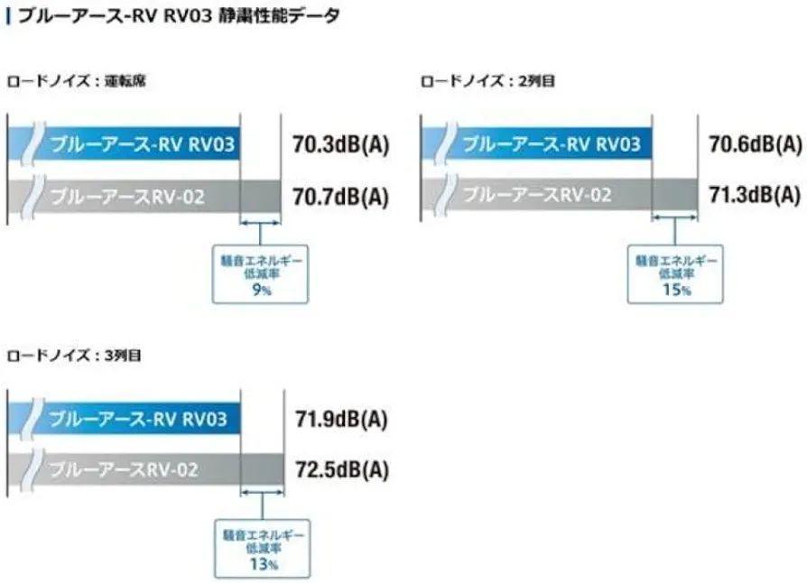 YOKOHAMA BluEarth RV03 195/65R15
