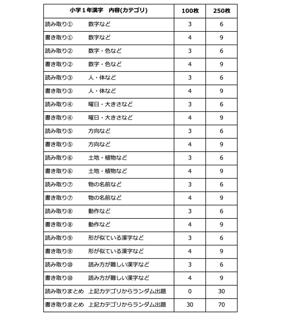 小1計算漢字セット割】F1.国語算数、幼児、やる気、学童、夏休み