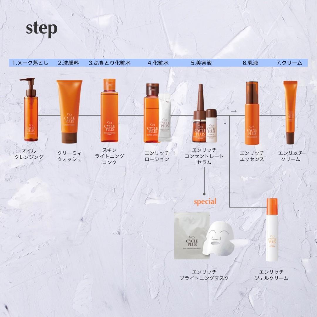 CYCLE PLUS サイクルプラス　エンリッチ クリーム