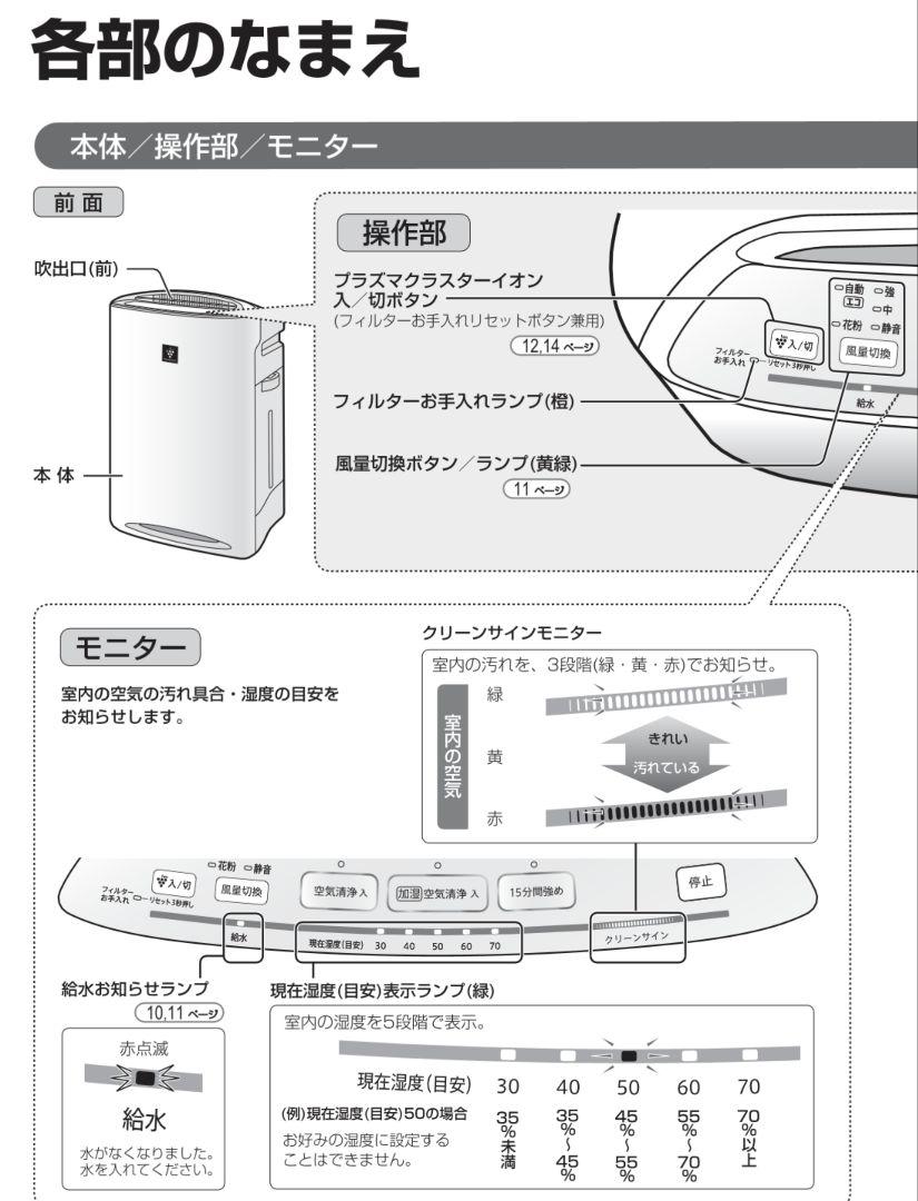 シャープ(SHARP)高濃度プラズマクラスター7000 KC-M450W【新品】