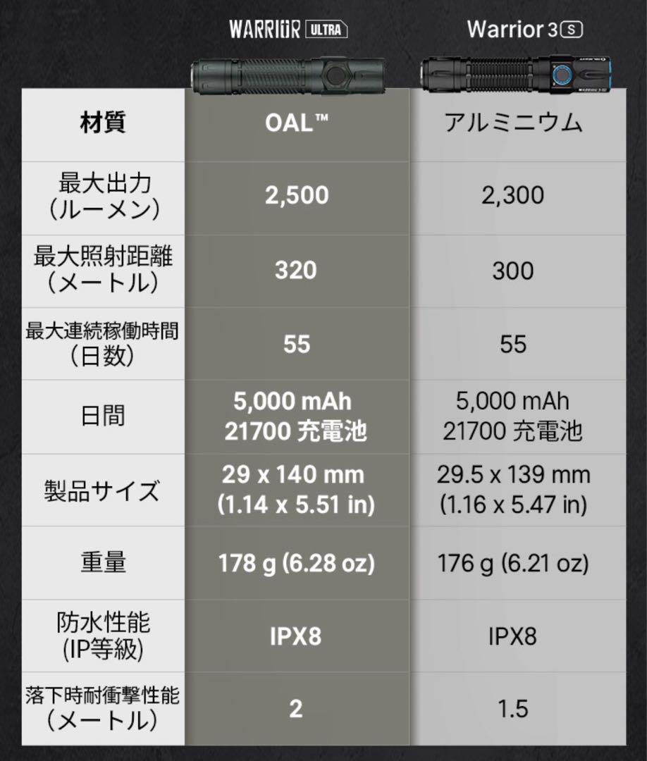 オーライト olight Warrior Ultra OAL合金ステルスグレー