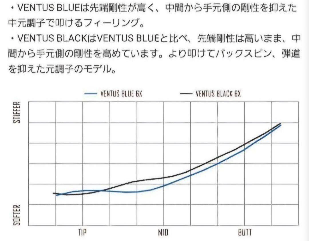 ⑫フジクラ　ベンタスブルー　5S　最終値下げ！