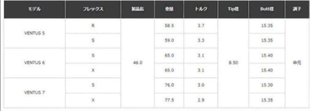 ⑫フジクラ　ベンタスブルー　5S　最終値下げ！