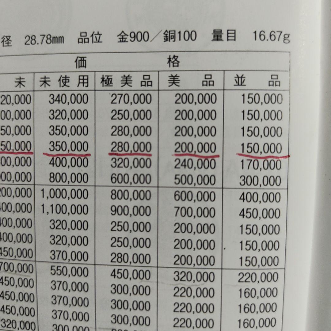 新20円金貨、明治38年、超レア貨幣❗並品15万❗の品を6万‼️で出品！