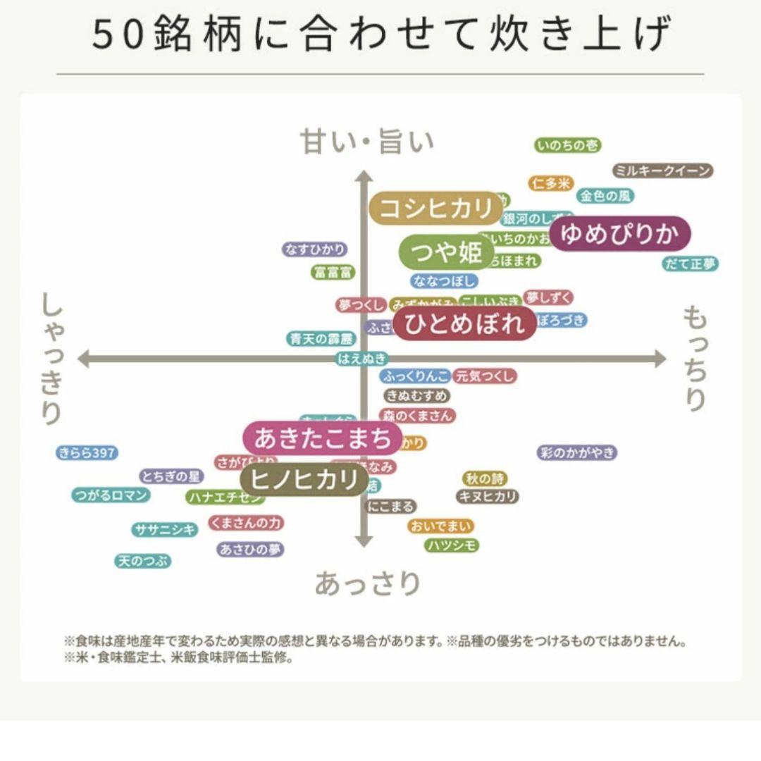 ☆デザインタイプ☆ピスタチオグリーン アイリスオーヤマ IH式