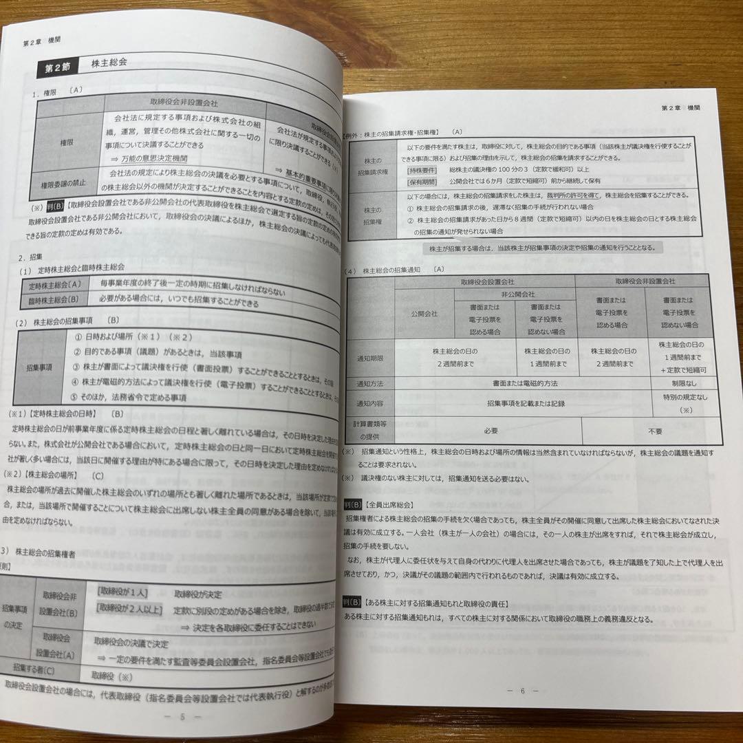 【最新版】CPA会計学院 コンパクトサマリー理論セット 【最新版】CPA会計学院 コンパクトサマリー理論セット