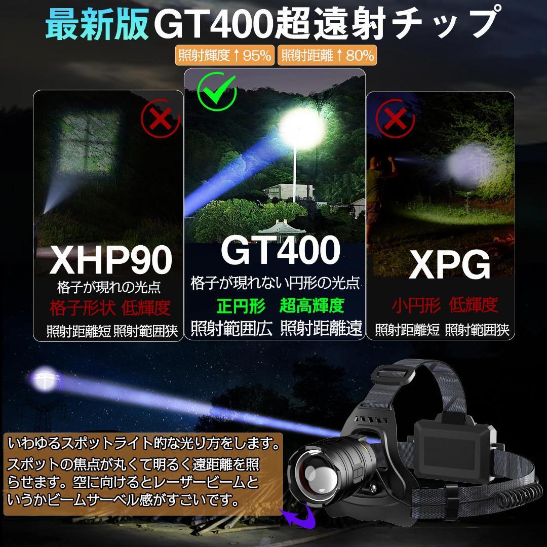 LEDヘッドライト 無段階調光制御＆キー調光制御＆センサー調光制