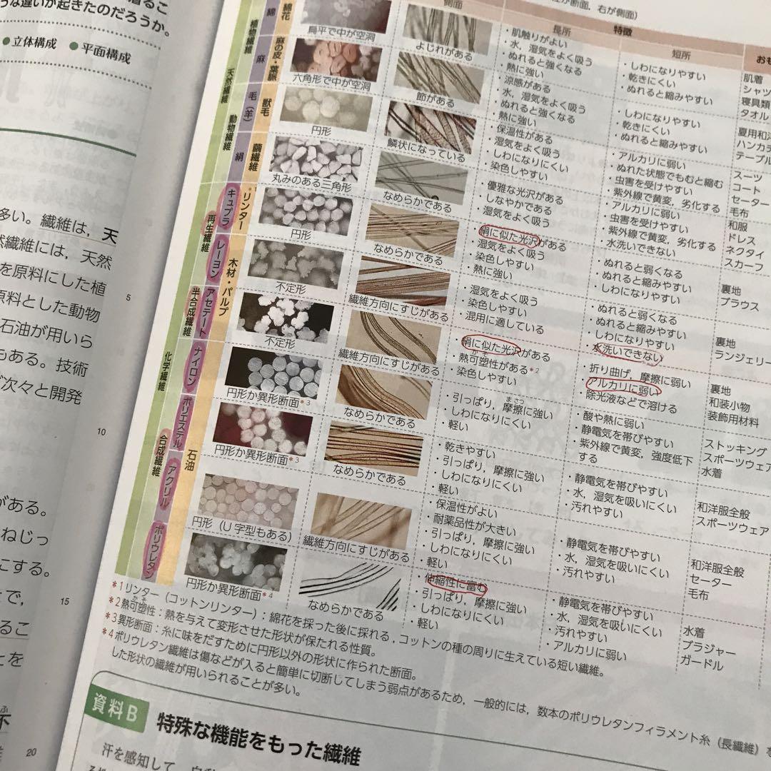 高校 家庭科 教科書 テキスト 家庭基礎 新家庭基礎 教育図書