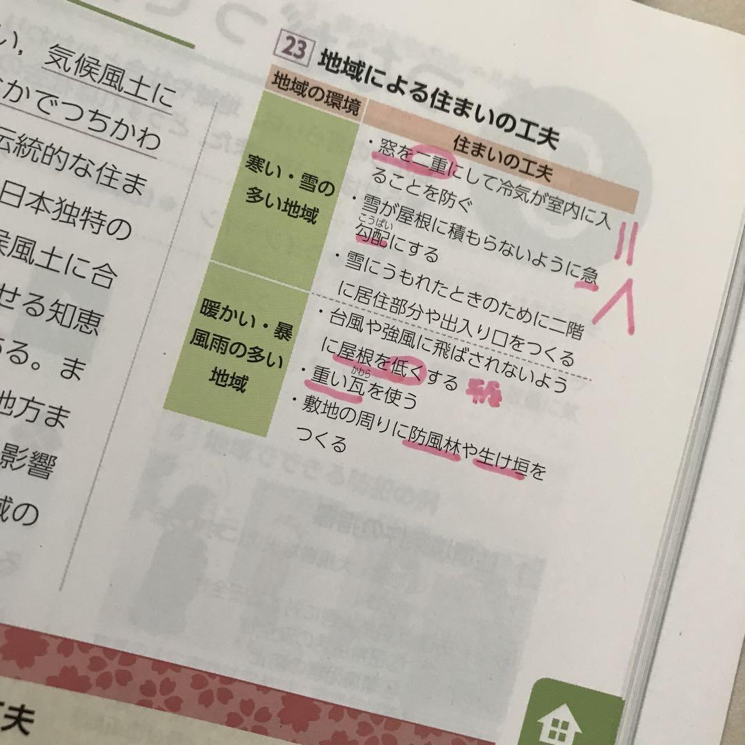 高校 家庭科 教科書 テキスト 家庭基礎 新家庭基礎 教育図書