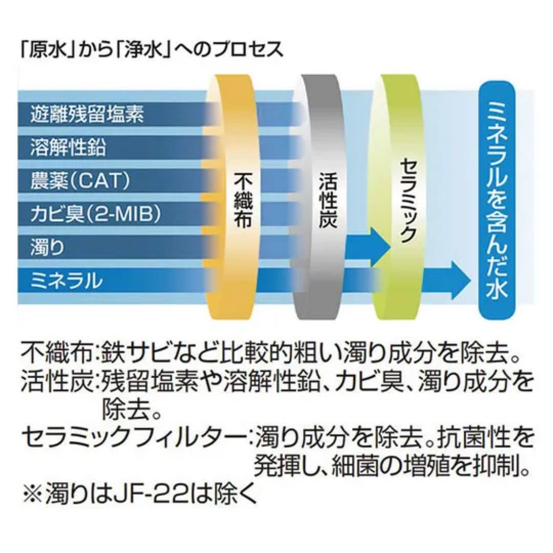 未使用✴️LIXIL・INAX 交換用浄水カートリッジ／ハイグレードタイプ