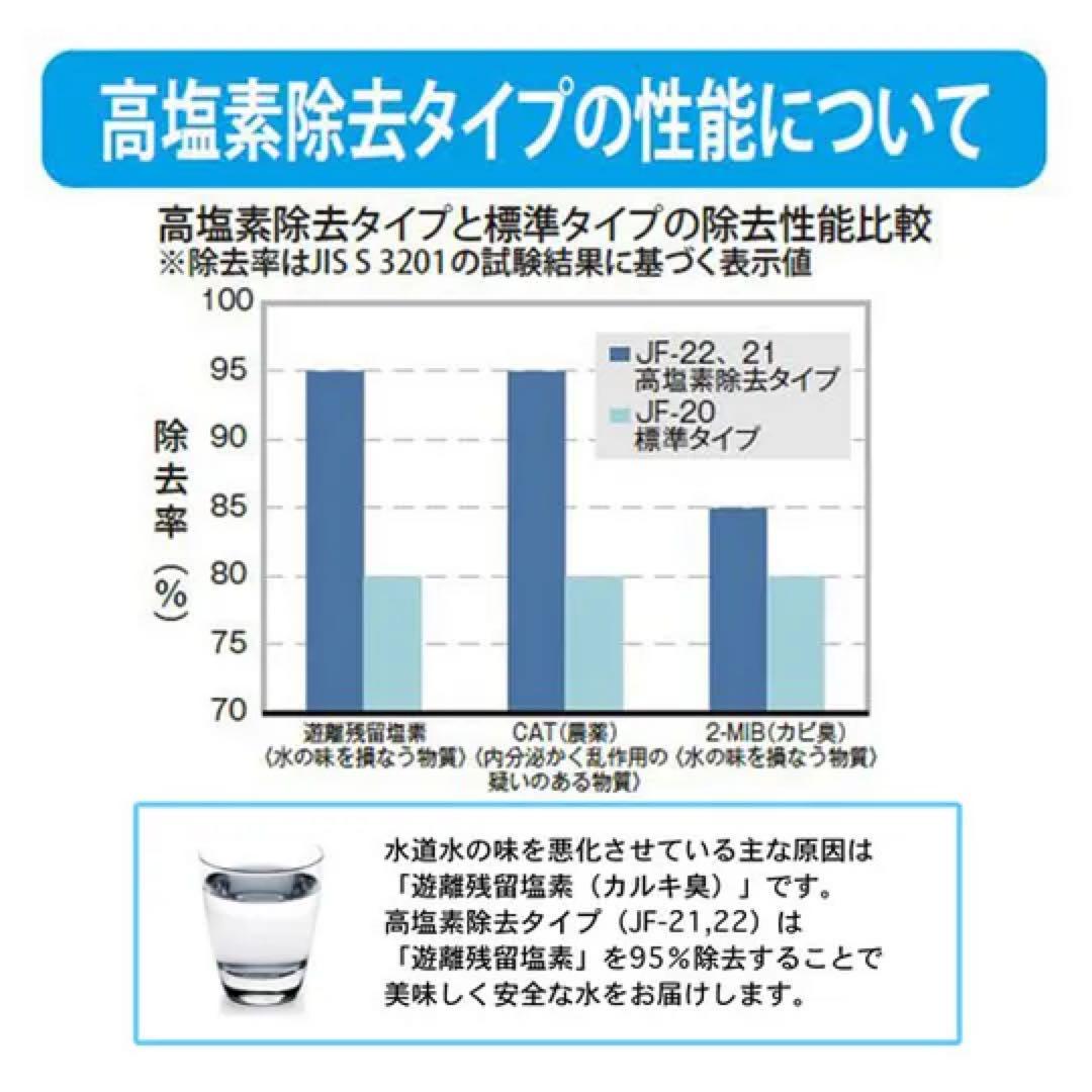 未使用✴️LIXIL・INAX 交換用浄水カートリッジ／ハイグレードタイプ