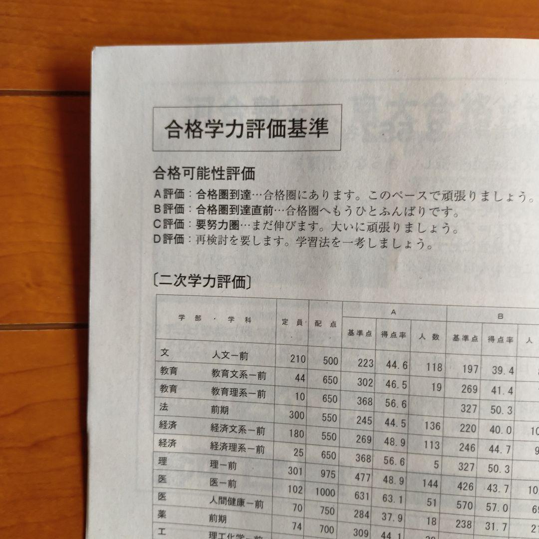 河合塾京大まとめパック 河合塾 京大入試オープン 2023年夏期 第一回 成績統計資料と学習