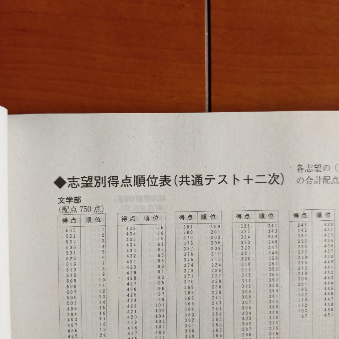 河合塾京大まとめパック 河合塾 Z会 京大合格ソリューション 京大入試徹底解剖 入試分析