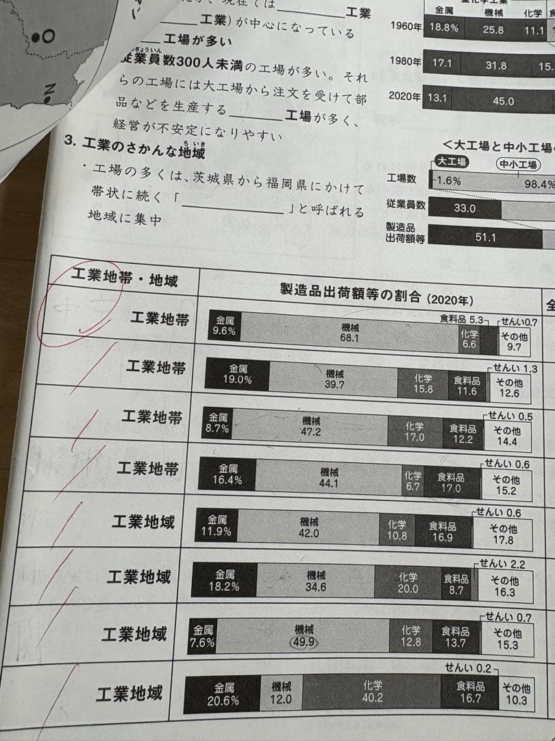 サピックス 6年 社会 知識の総完成 問題 2024年度版 - メルカリ