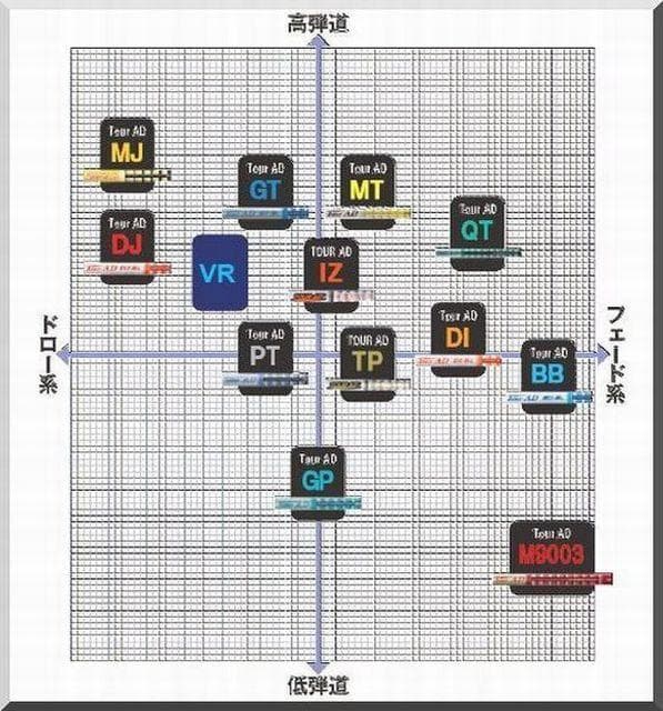 ■希少 ツアー AD/Tour AD IZ-4S 1W 各スリーブ＋新品グリップ
