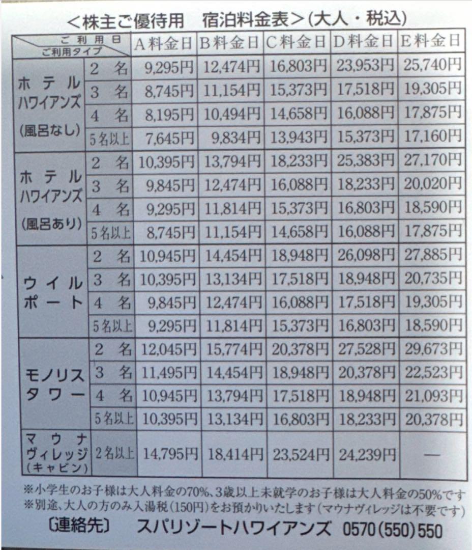 C 【入場券3枚】12月 常磐興産 株主優待券 スパリゾートハワイアンズ
