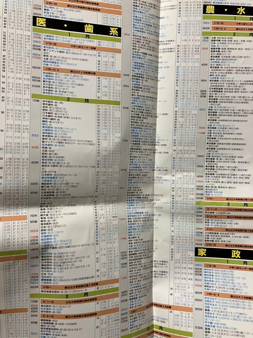 国公私立大学入試カレンダー 代々木ゼミナール 2002年 偏差値