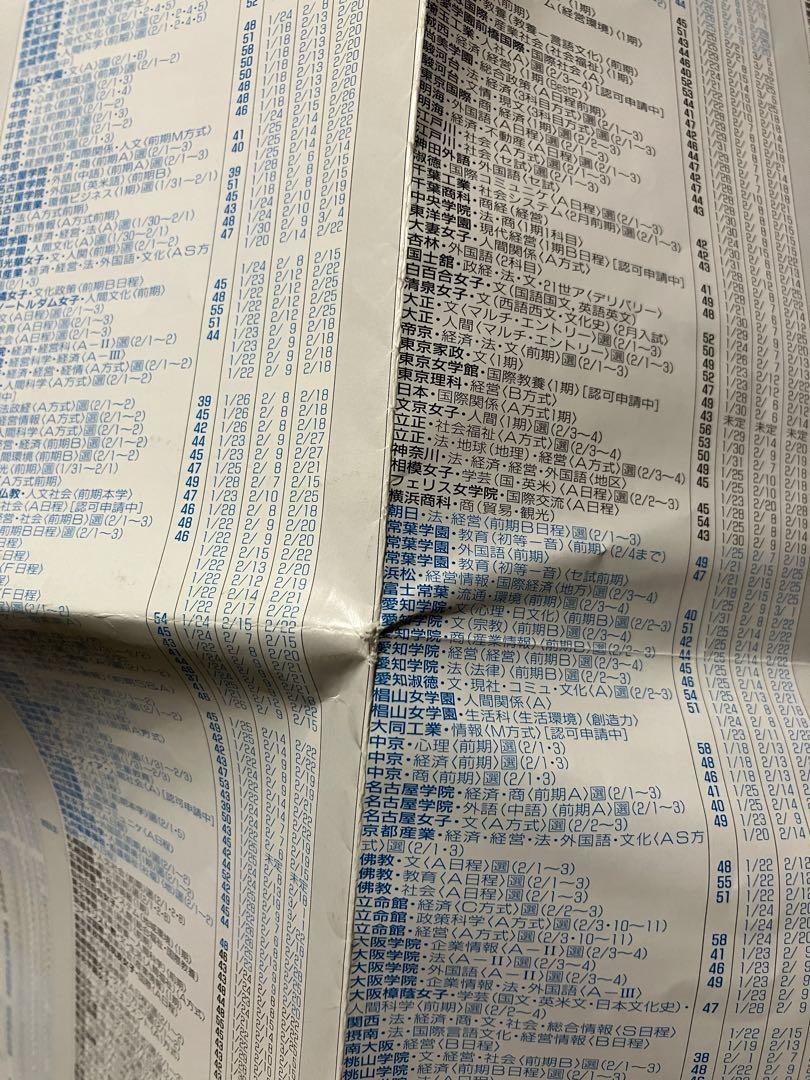 ベストセラー 国公私立大学入試カレンダー 代々木ゼミナール 2002年 偏差値 コレクション
