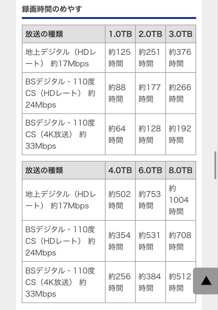 外付けHDD アイオーデータ　HDCZ-UT2WC 2TB