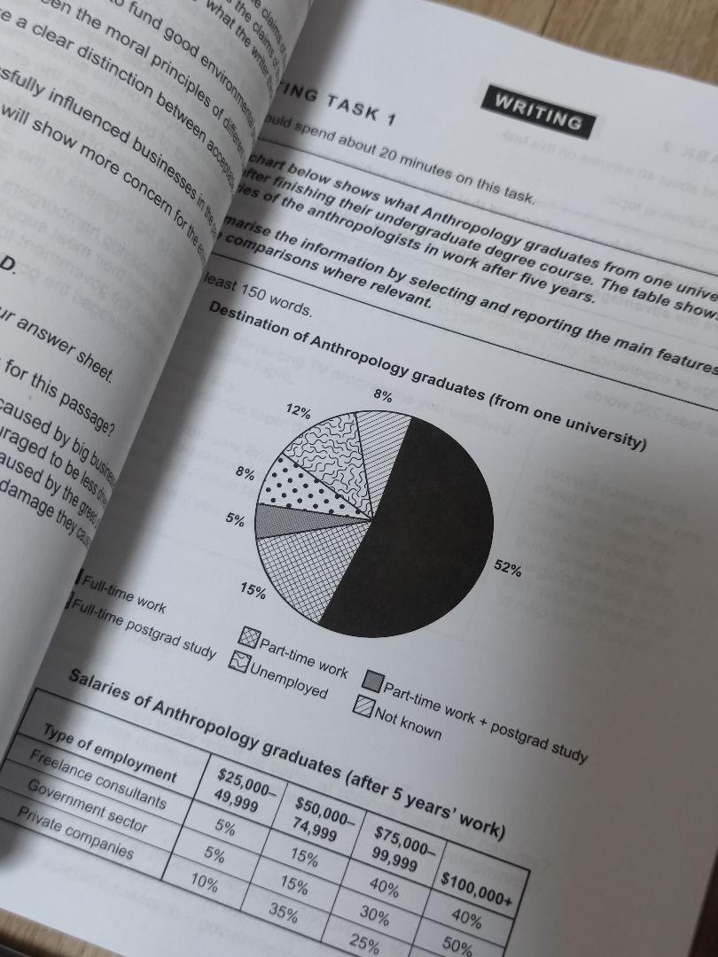 【保障できる】 IELTS 公式問題集 音源付 Academic Cambridge 13-18 語学・辞書・学習参考書