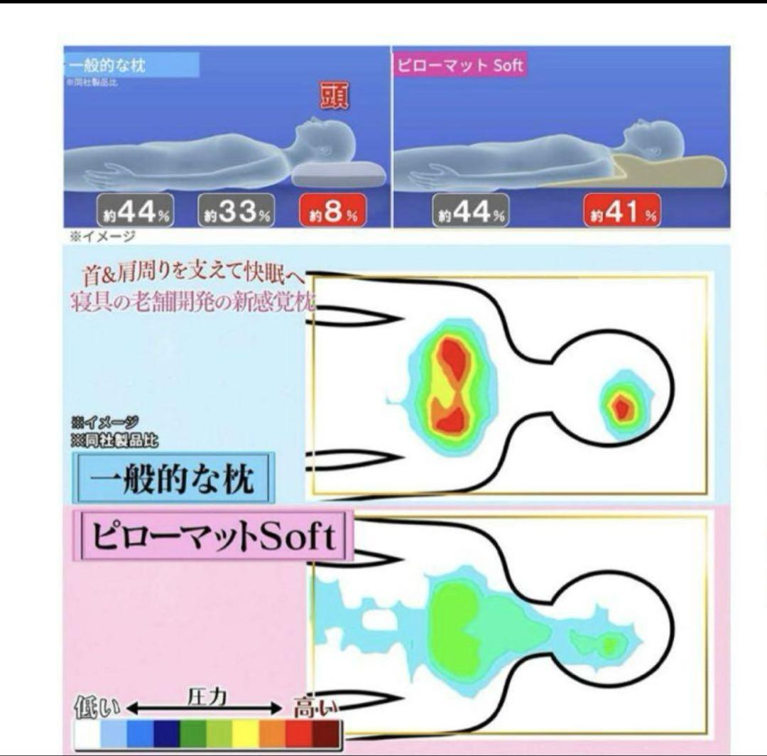 西川 睡眠Labo ピローマットSoft
