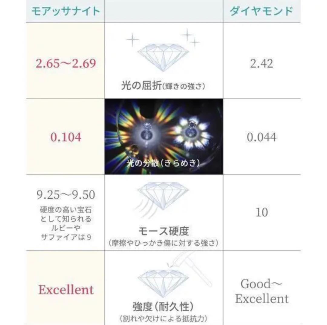 【15号、16号】2mm モアサナイト フルエタリング 【GRA証明書付】