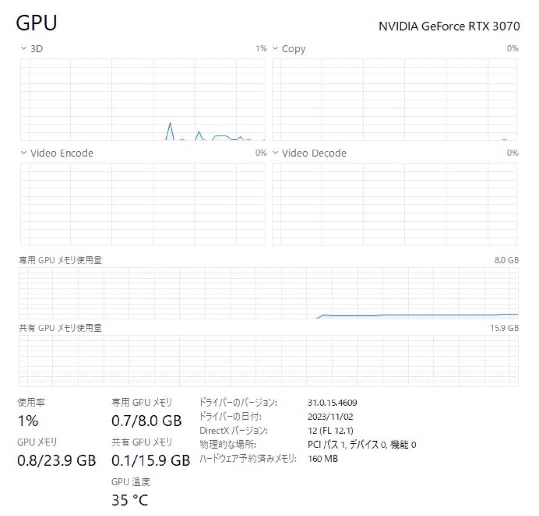 nvidia rtx3070 8GB gpu グラフィックボード