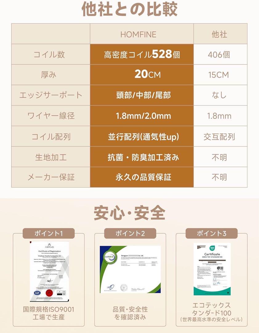 ❣️極厚20cm❣️体圧分散 10層構造 ポケットコイルマットレス シングル