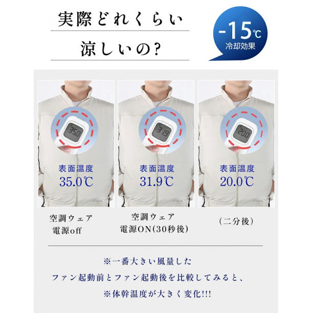 トリプルファン ファン付き作業服 長袖 22V 30000mAhバッテリー付属