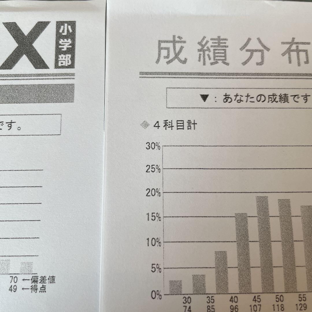 激安大特価 学校別 2回分 2020年度実施 uOEl7-m17959169682 サピックスオープン 栄光学園 日本製お得