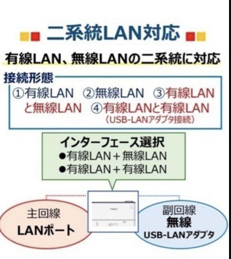 LBP411 未使用品 箱無し 画像5