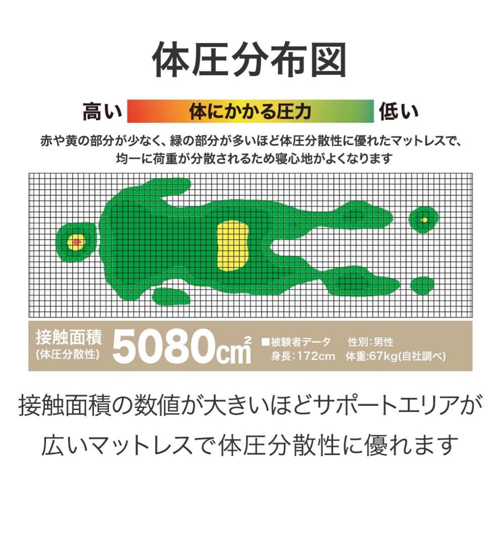 シングルマットレス 29cm