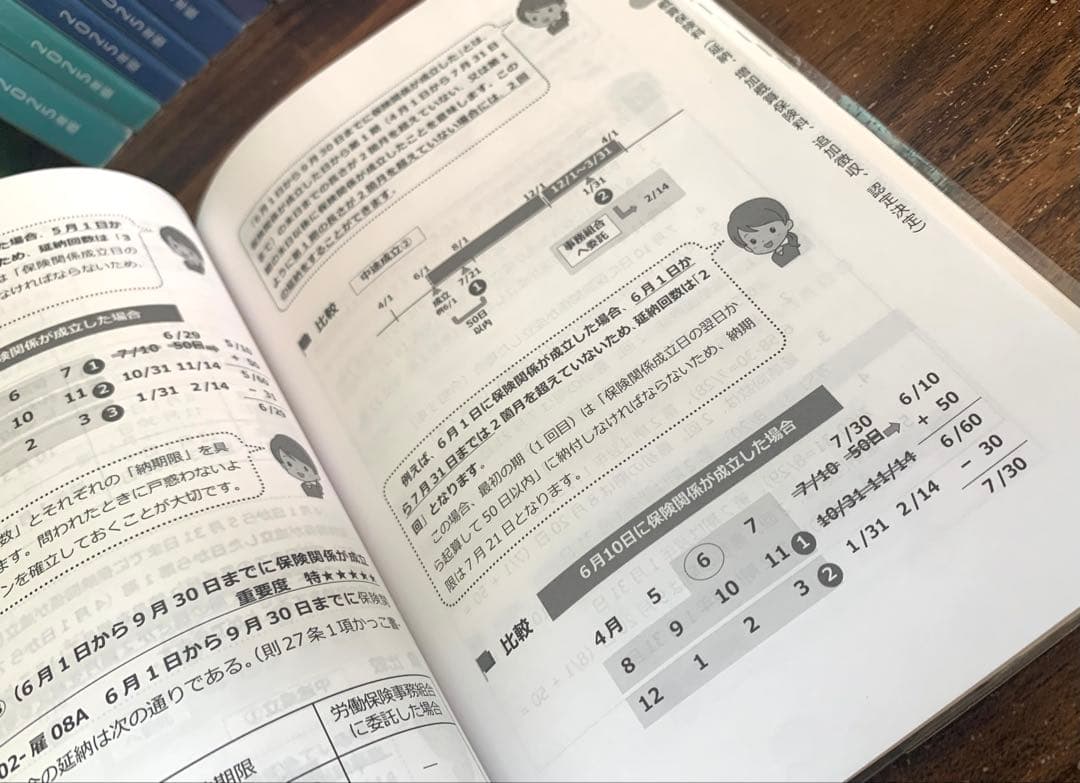 スタディング社労士講座　全テキスト　2025