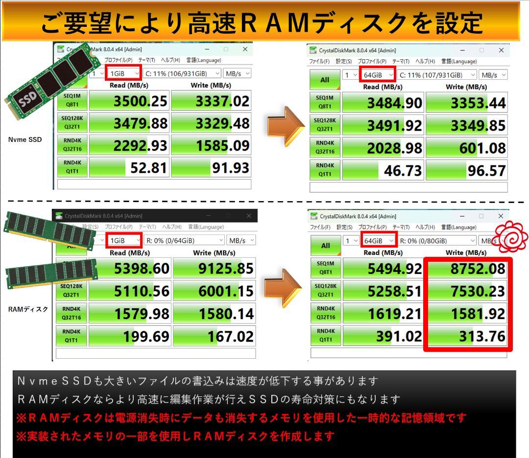 未開封 RTX3050付】 Z440/2699V3/128G/1TB/2TB - メルカリ