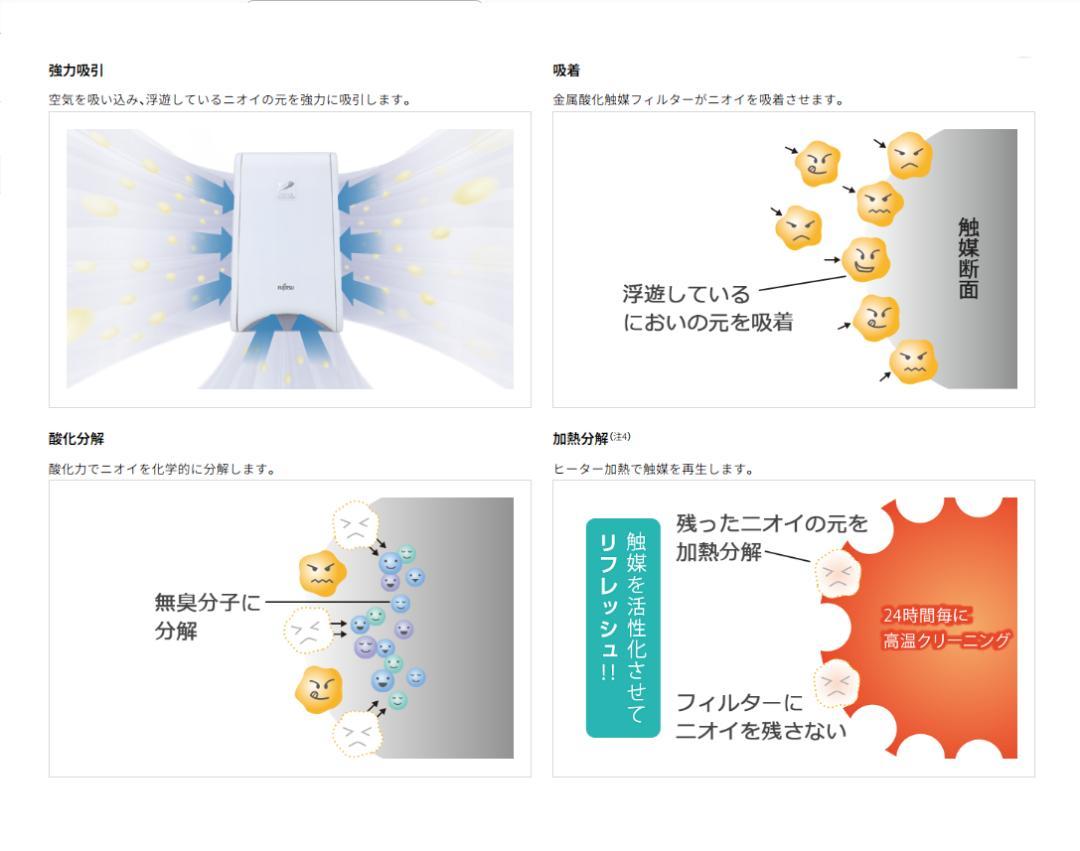 【新品未使用】富士通 脱臭機 プラズィオンDAS-15K-W WHITE