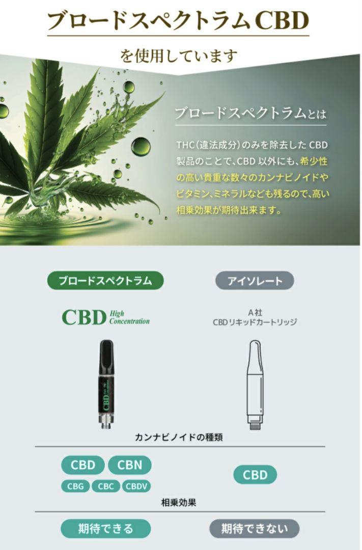 CBDリキッド　カートリッジ　50%.70%. 85%