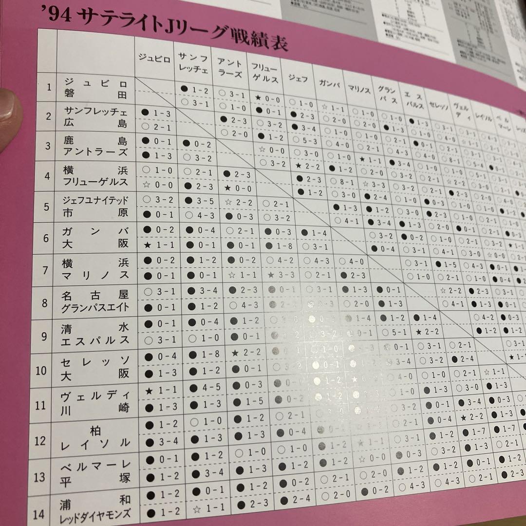 セレッソ大阪　Ｊリーグ昇格記念　直筆サイン入り　森島寛晃　神田勝夫　武田治郎