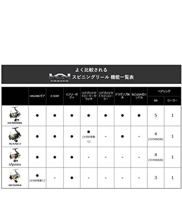 シマノ スピニングリール エリアトラウト アジング NKxFk-m19371794991 17アルテグラ C2000S 大特価定番