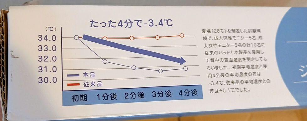 ひんやりマット 冷感ジェルマット クールマット 140*90cm 防水 グレー ひんやりマット 冷感ジェルマット クールマット 140*90cm 防水 グレー