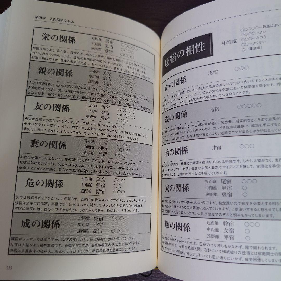 秘伝 密教 宿曜占星術　まとめ売り 増補版 秘伝 密教宿曜占星術
