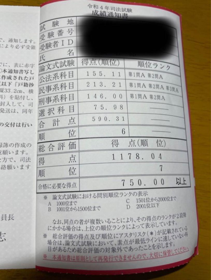 司法試験 予備試験 社会人合格者作成 合格知識まとめノート 司法試験と予備試験の上位合格のために作成したまとめノート